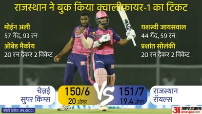 IPL 2022 RR vs CSK Analysis Sanju Samson experiment Ashwin won Rajasthan Royals Chennai SuperKings batsmen including MS Dhoni failed