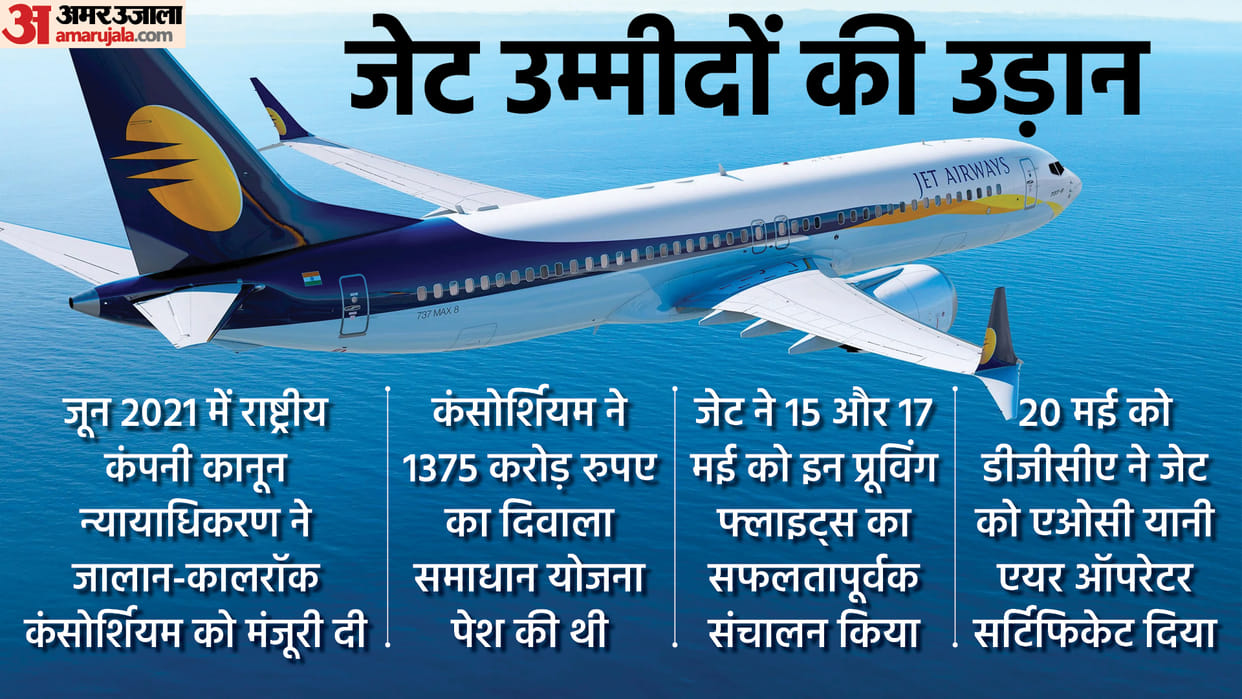 Jet Airways 2.0: Jet Airways Coming Back Granted Air Operator Certificate, Know What Will the Next Step News in Hindi