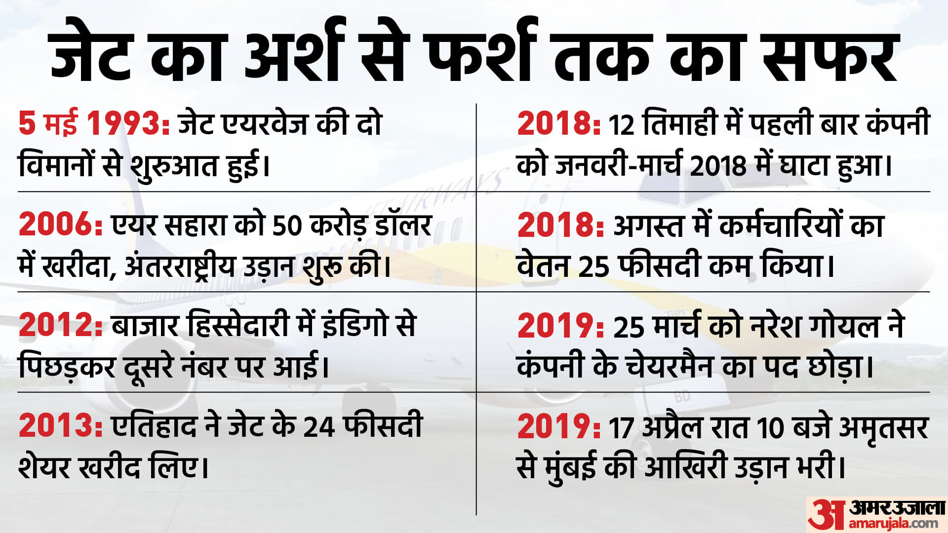 जेट एयरवेज