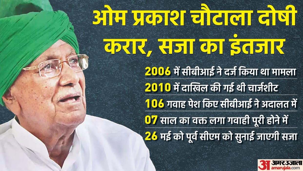 Om Prakash Chautala Former Haryana CM convicted in corruption case