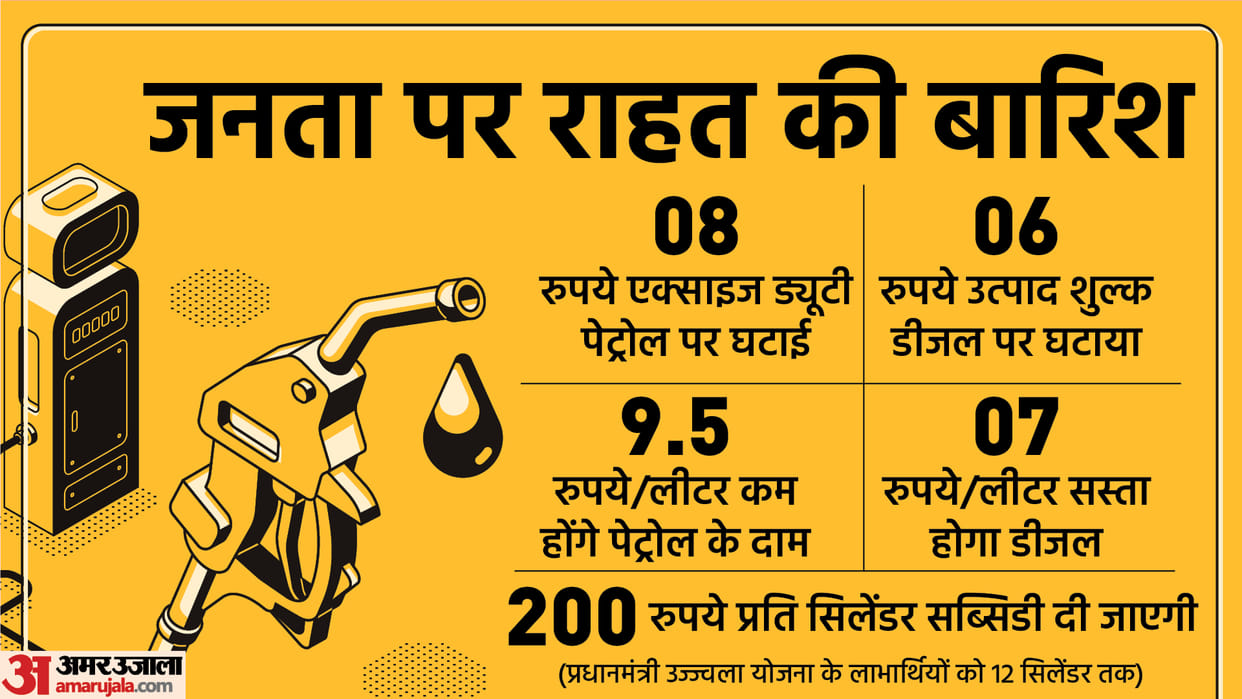 Centre reduced excise duty on Petrol and Diesel giving relief to people amid rising prices says FM Nirmala Sitharaman