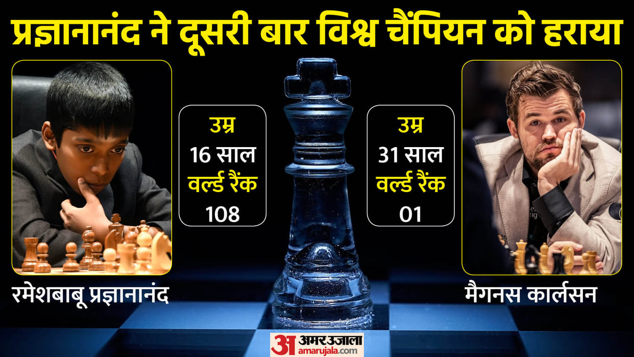 Indian Grand Master Praggnanandhaa beats carlsen twice in three months in Chessable Masters