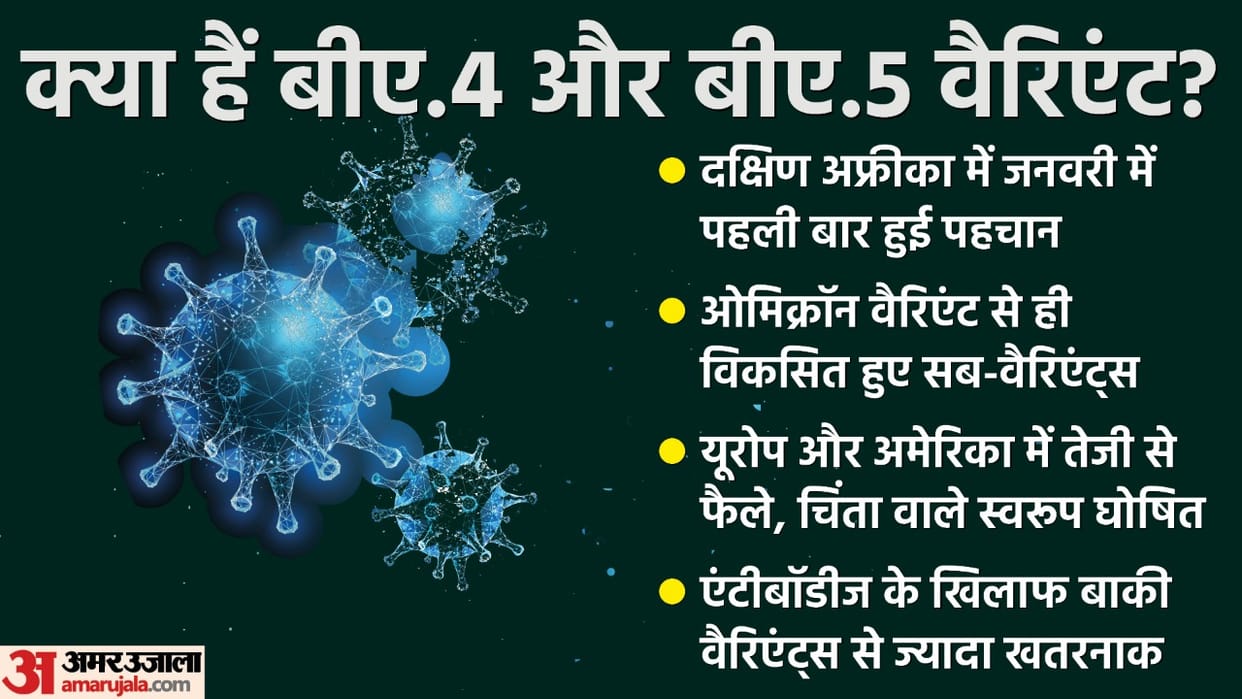 INSACOG confirms BA4 and BA5 variants of COVID19 in India know why it is a concern amid new waves in South Africa news in hindi