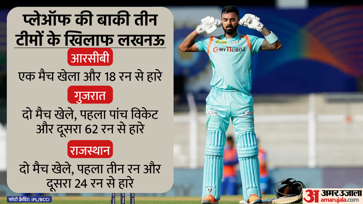 Lucknow will have to create history to win IPL Final have bad record Against all playoffs teams