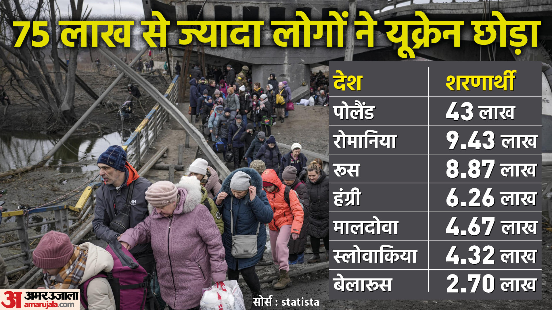 रूस-यूक्रेन युद्ध