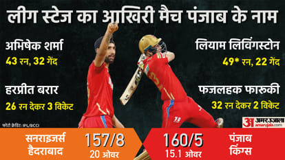 IPL 2022 SRH vs PKBS Match 70 Analysis