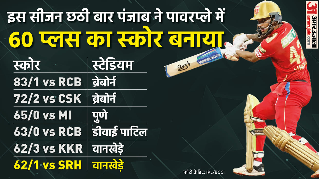 IPL 2022 SRH vs PKBS Match 70 Analysis