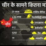 चीन-ताइवान के बीच युद्ध हो सकता है।