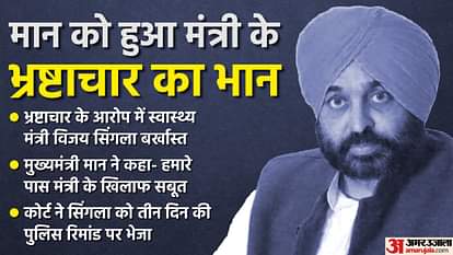 Bhagwant Mann asked Minister Vijay Singla after listening to the recording  this voice is yours