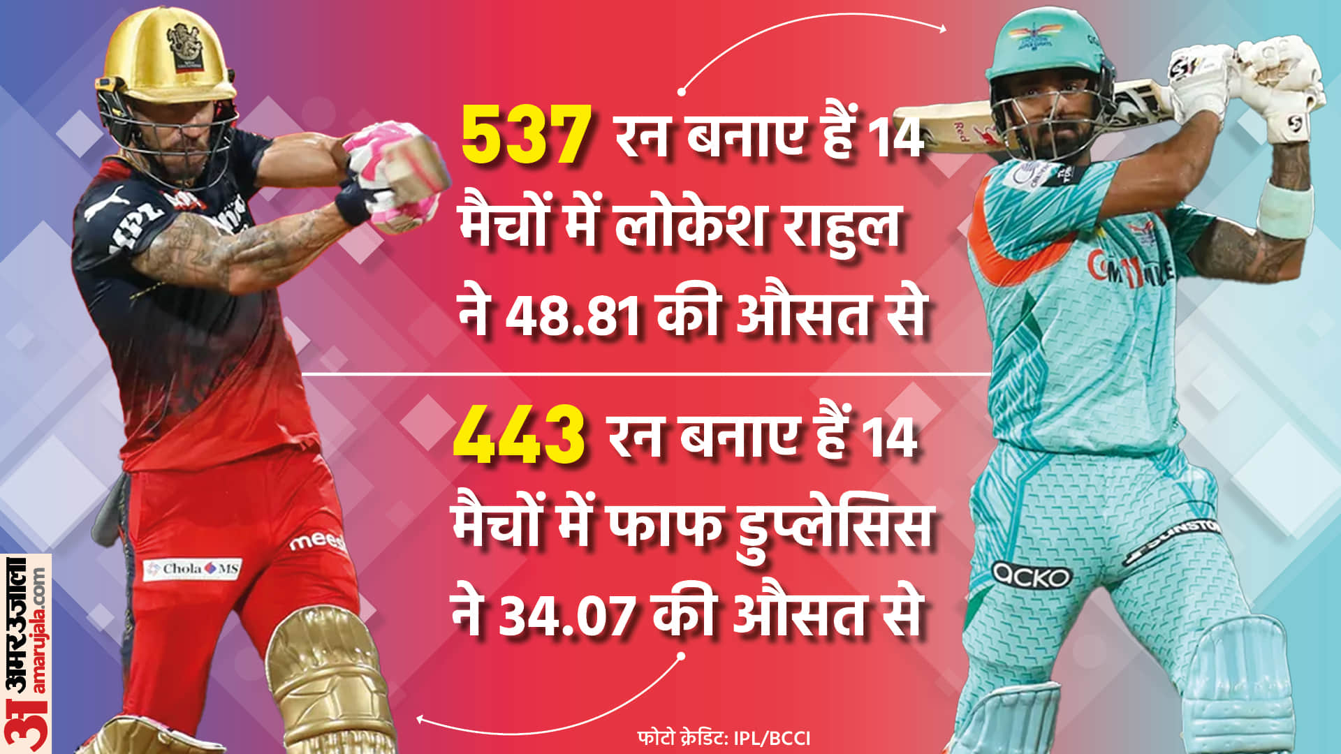 LSG vs RCB Playing 11 Prediction Preview for IPL 2022 Eliminator Match Today Captain and Vice-Captain