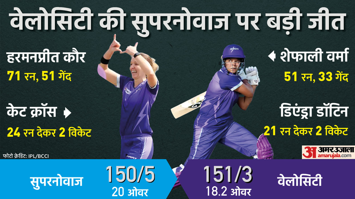Womens T20 Challenge, Supernovas vs Velocity, 2nd Match, Live Cricket Score, Commentary stats records head to head