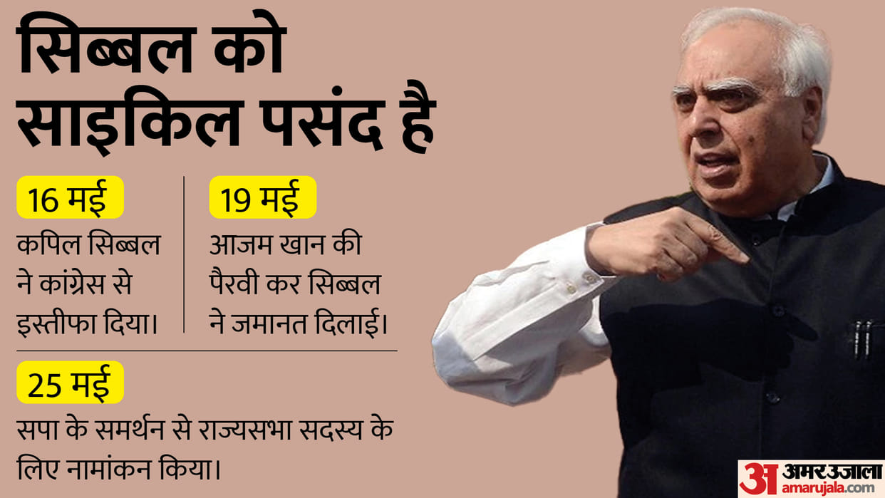 Kapil Sibal: Why Did Kapil Sibal Quits Congress and Joined SP Know three Big Reasons Behind It