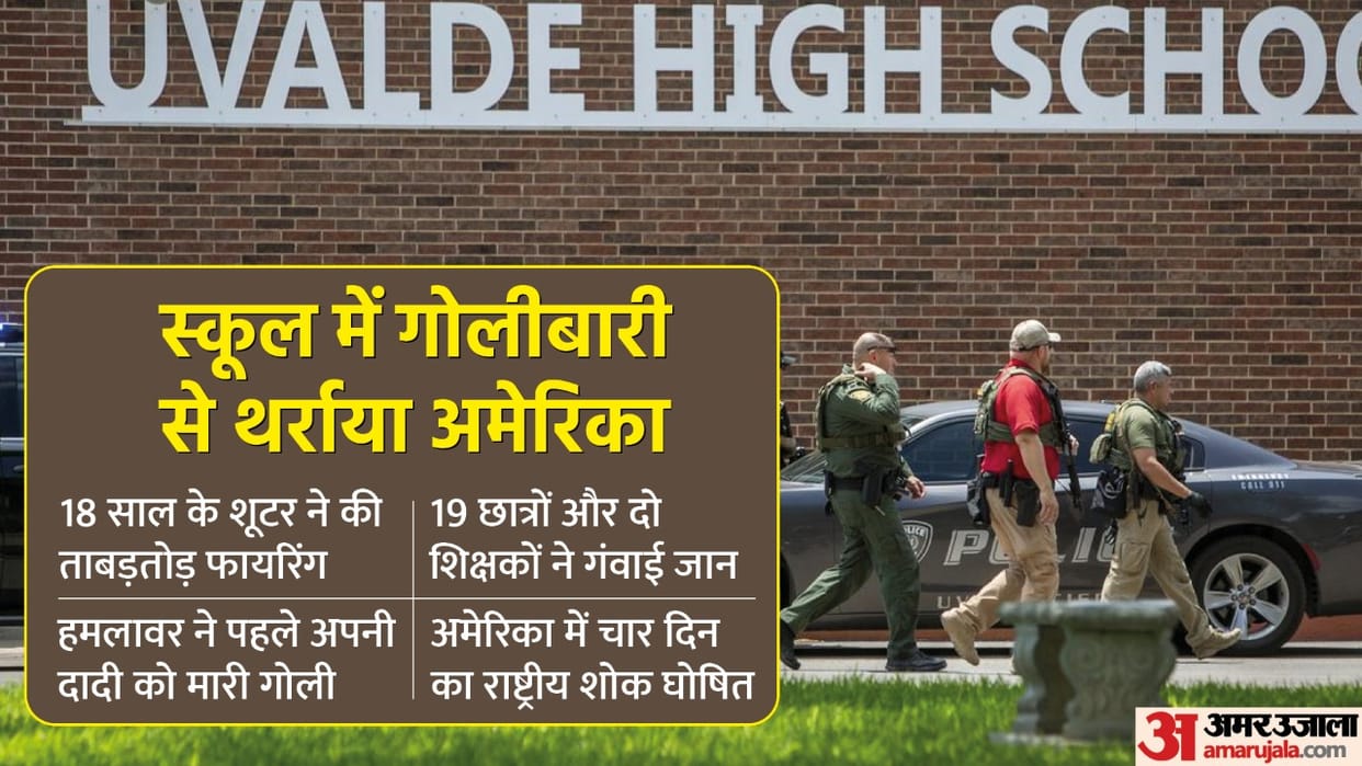 Texas Shooting : 19 Children and Two Teachers Injured in US School Shooting Latest News in Hindi