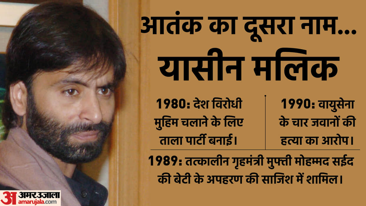Terrorist Yasin Malik Named Seven Former Prime Ministers in Court News in Hindi