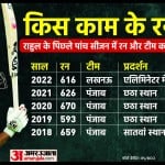 केएल राहुल