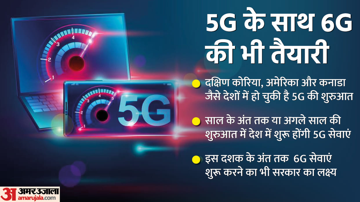 5G Auction Know What you Will Get Explained News in Hindi