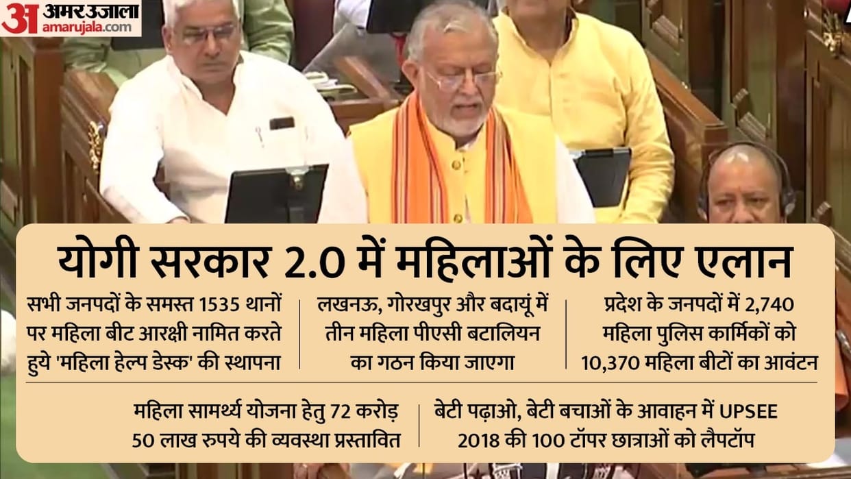 UP Budget: Priority to women and daughters, laptops to 100 topper girl students of UPSEE-2018 and laptops to 100 topper SC and ST girl students