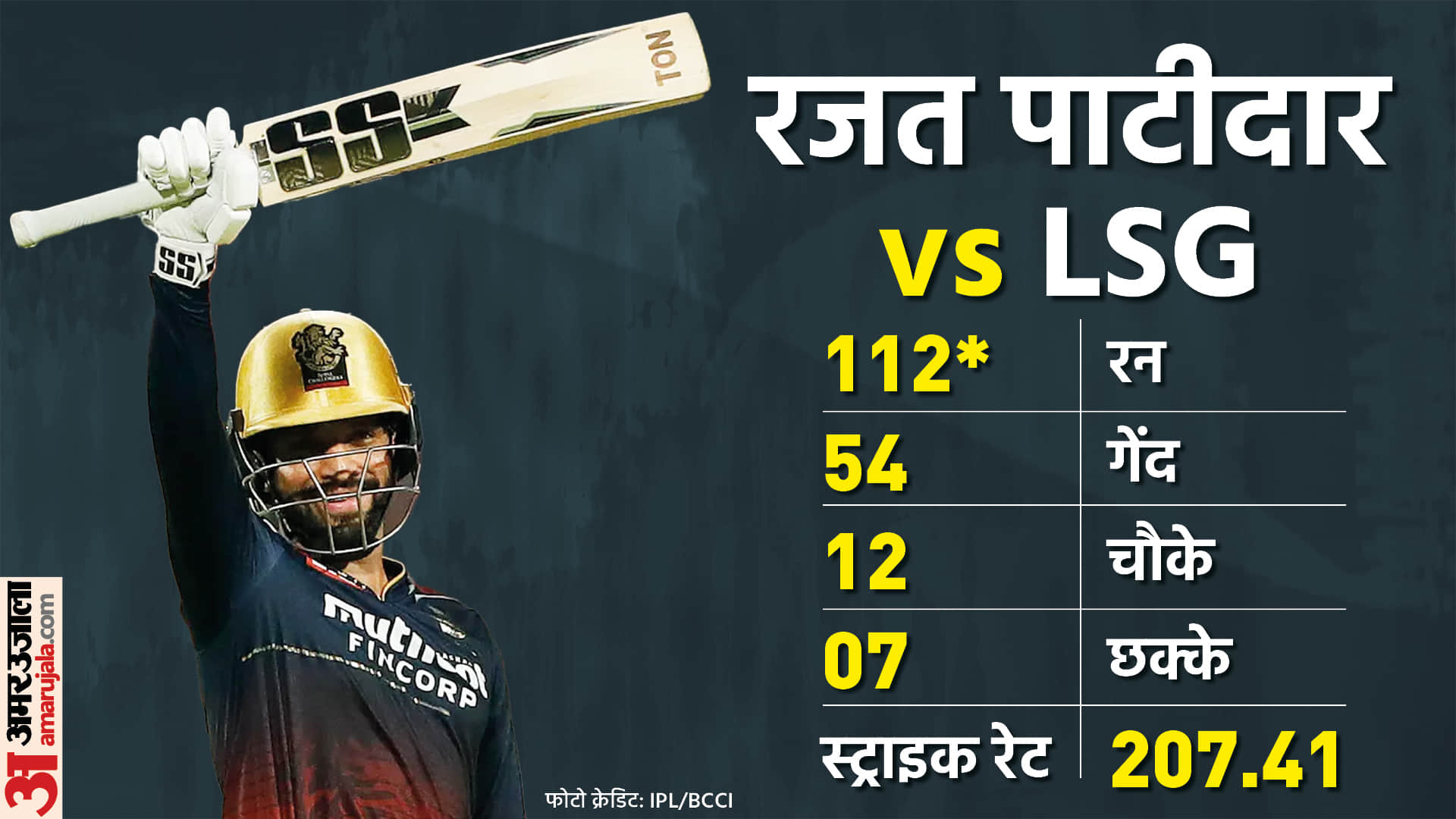 IPL 2022: Rajat Patidar hits the fastest century of the season, becomes first uncapped player to score a century in IPL playoffs