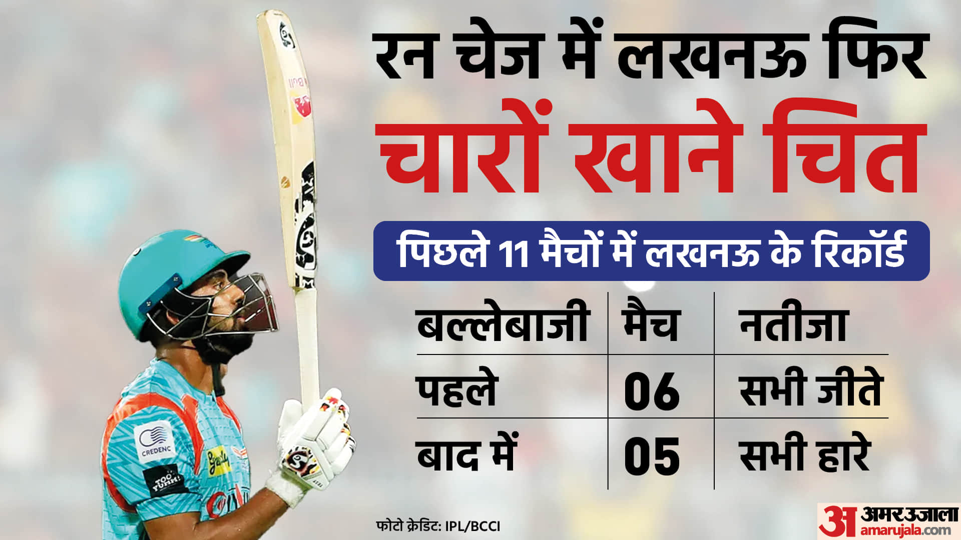 LSG vs RCB Analysis: Lucknow Super Giants paid the price of dropping 3 catches, Royal Challengers Banglore got a new star in Rajat Patidar, know the turning points of the match