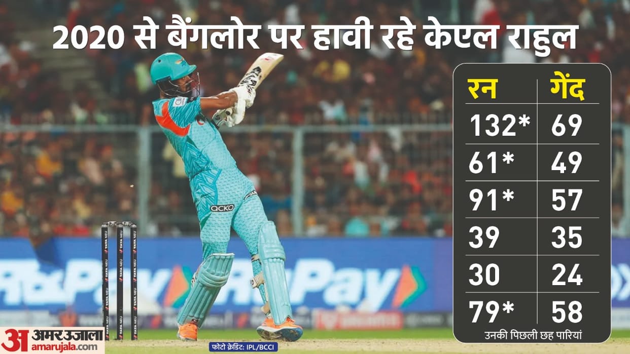 IPL 2022: KL Rahul could not help Lucknow Super Giants win, but his record against Royal Challengers Bangalore is excellent, scored fifth consecutive 600 plus run in IPL; Faf Du plessis again out on golden duck