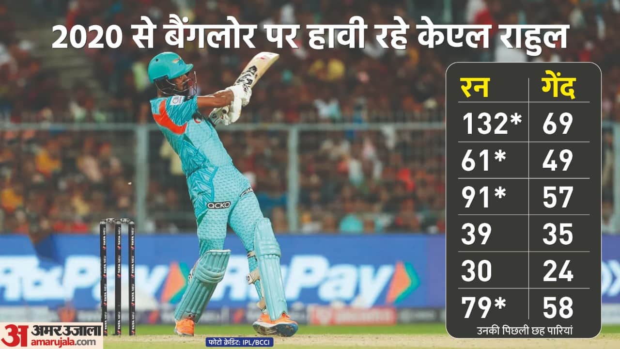IPL 2022: KL Rahul could not help Lucknow Super Giants win, but his record against Royal Challengers Bangalore is excellent, scored fifth consecutive 600 plus run in IPL; Faf Du plessis again out on golden duck