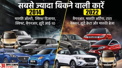 PM Narendra Modi government completes 8 years know how life changed from Morning Tea to Daily Food and DTH OTT Entertainent news and hindi