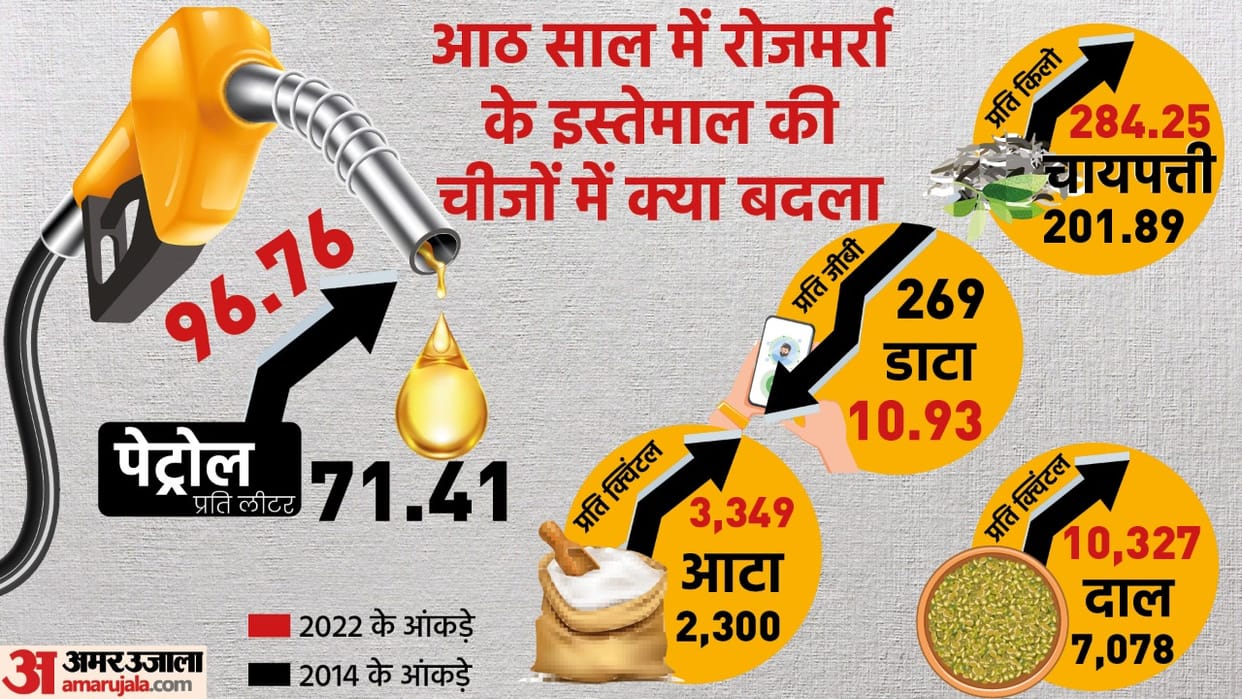 PM Narendra Modi government completes 8 years know how life changed from Morning Tea to Daily Food and DTH OTT Entertainent news and hindi