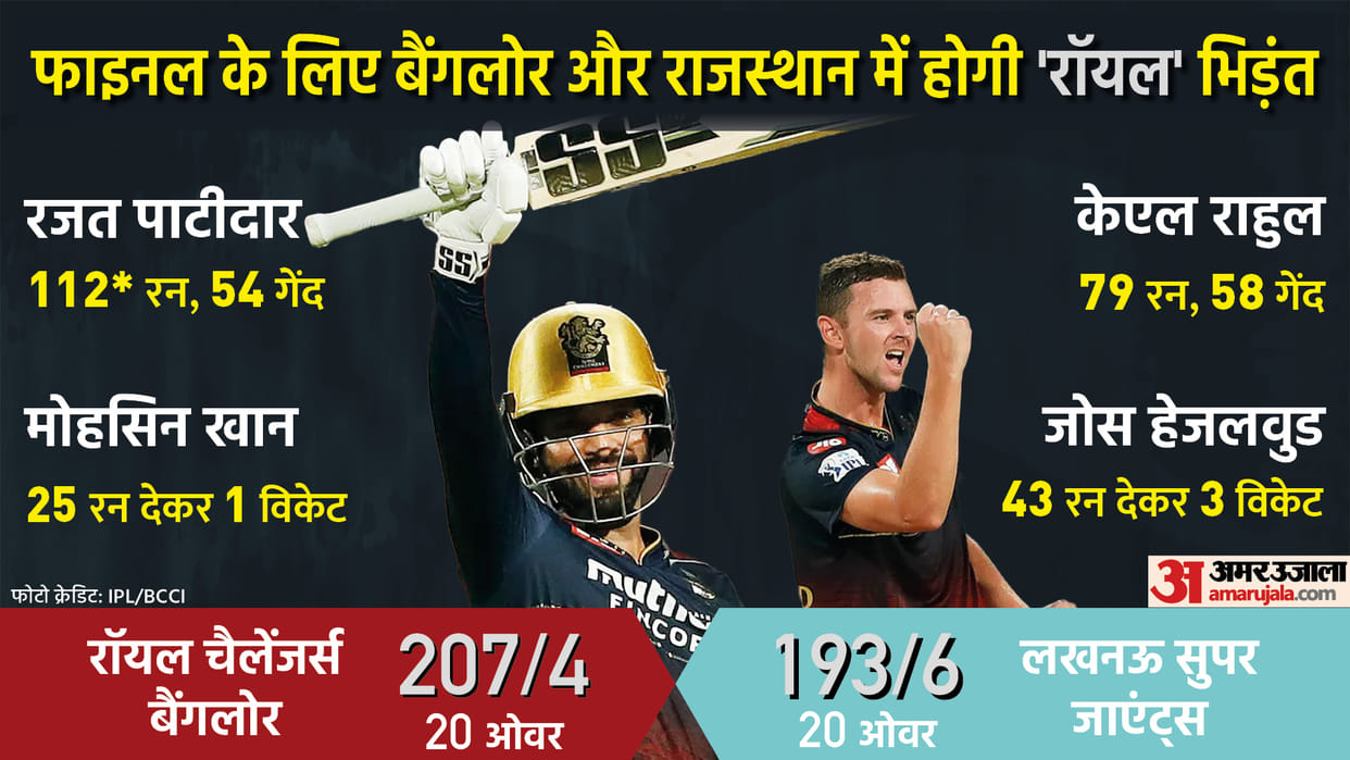 IPL 2022 Eliminator RCB vs LSG Match Report: Royal Challengers Bangalore defeated Lucknow Super Giants by 14 runs