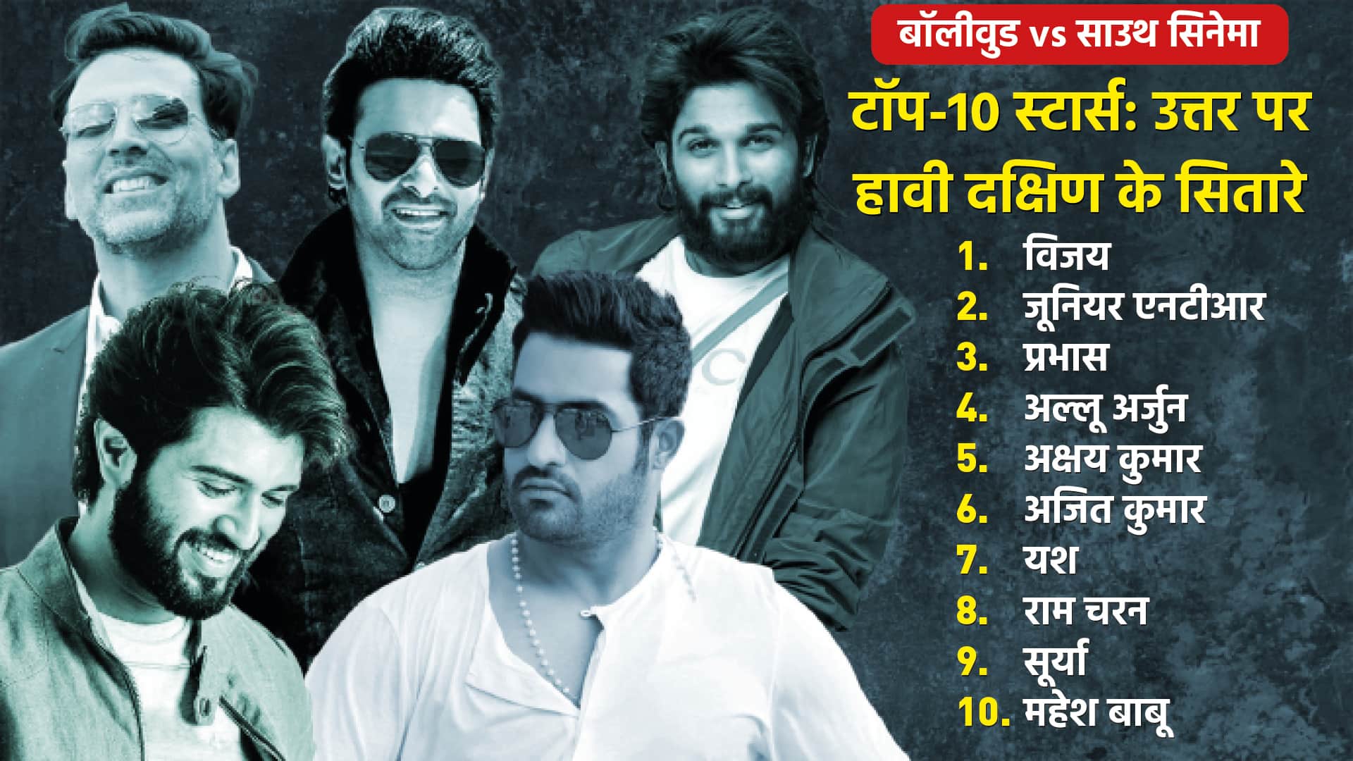 South vs Bollywood Ormax Report: Vijay, Jr NTR, Prabhas, Allu Arjun, Akshay Kumar, Yash, Ram Charan, Mahesh Babu