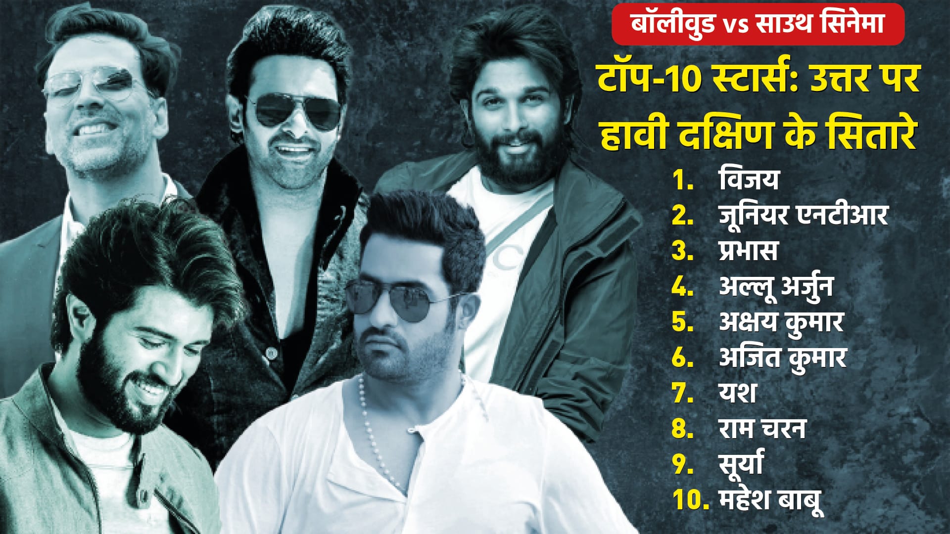 South vs Bollywood Ormax Report: Vijay, Jr NTR, Prabhas, Allu Arjun, Akshay Kumar, Yash, Ram Charan, Mahesh Babu