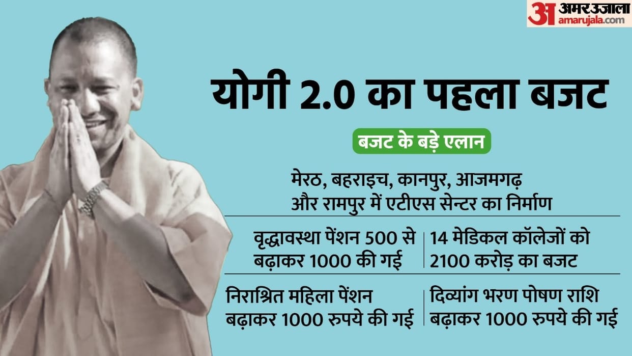 UP Budget Session Live: Uttar Pradesh FM Suresh Khanna Budget Speech in Assembly, Yogi Govt Budget 2022-23 News in Hindi