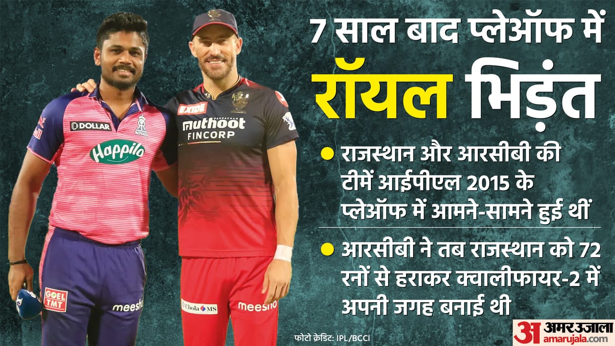 IPL 2022 RR vs RCB Qualifier 2 Losing Team Will Be Out Know How Was Rajasthan and Bangalore IPL Playoff Performance