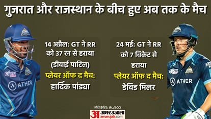 GT vs RR Final Head to Head IPL 2022 Final Match Preview  Playing 11 Prediction Today, Captain and Vice-Captain