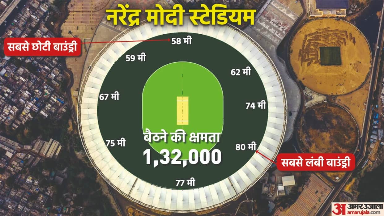 RR vs GT IPL 2022 Final Narendra Modi Stadium Pitch Report,  Ahmedabad Weather; Narendra Modi Stadium Ahmedabad Weather Forecast Update