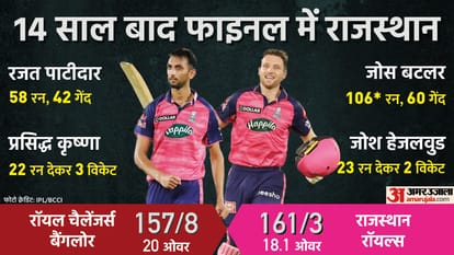 IPL 2022 RR vs RCB Analysis Captain changed but luck did not change Virat Kohli failed RCB proved chokers once again
