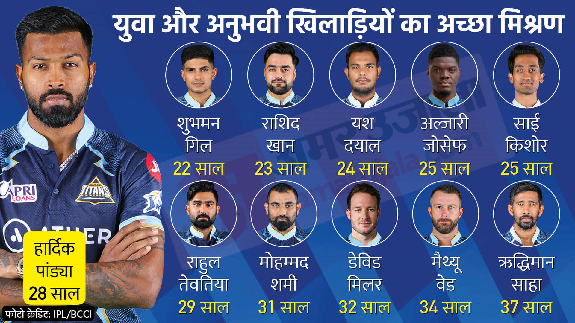 Reasons for Gujarat Titans Dominance in IPL 2022 Captain Hardik Resposibility and new star in Every match