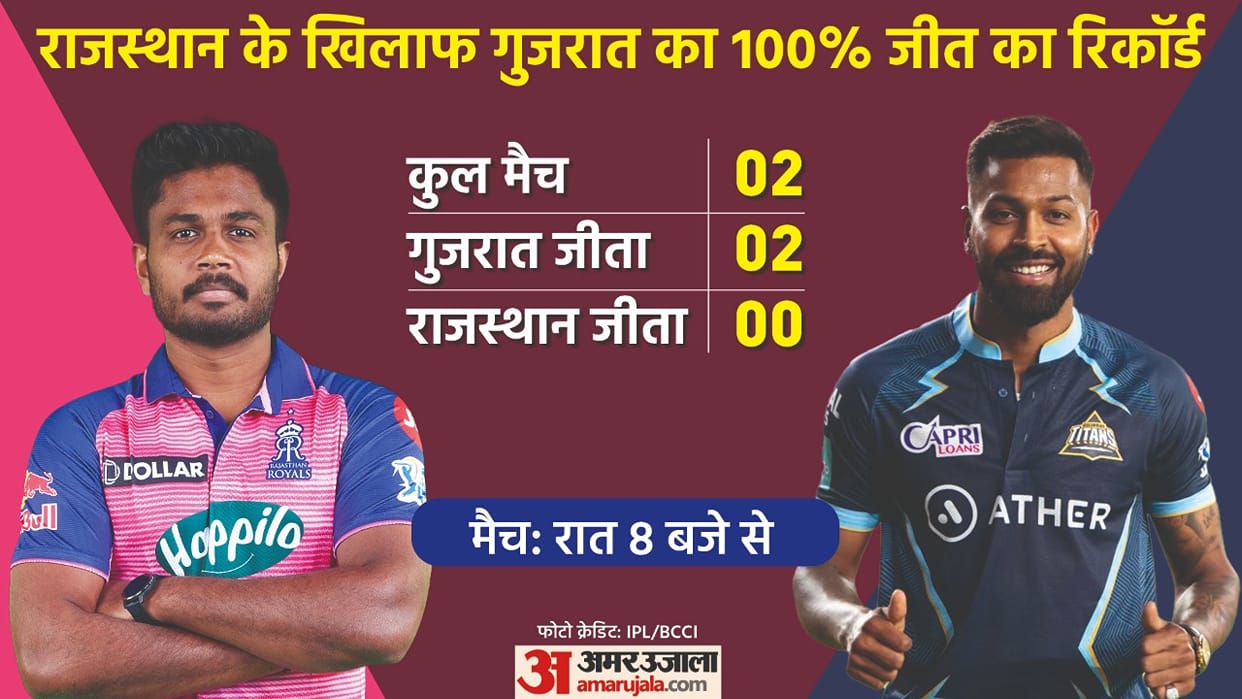 GT vs RR Final Head to Head IPL 2022 Final Match Preview  Playing 11 Prediction Today, Captain and Vice-Captain