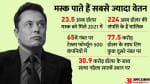 एलन मस्क की सैलरी।