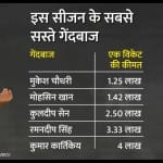 मुकेश चौधरी