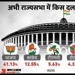 राज्यसभा चुनाव