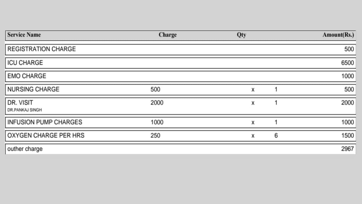 patients are compel to pay six times price for oxygen cylinder.