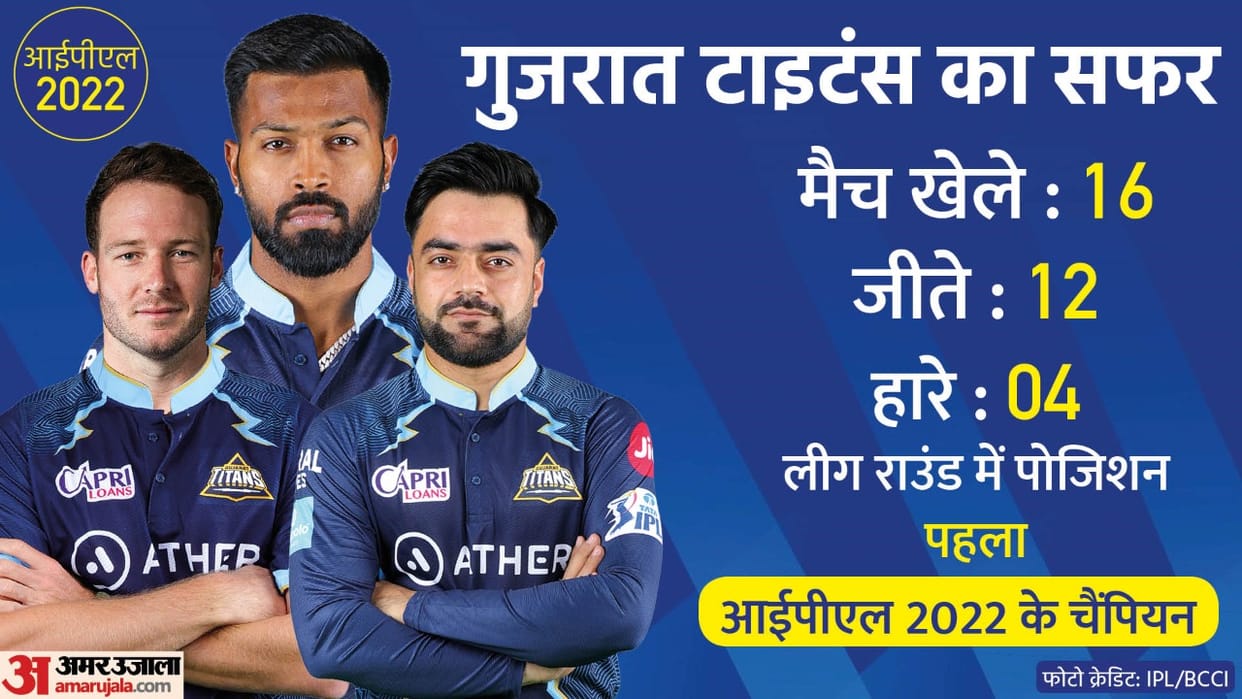 IPL 2022 Gujarat Titans Star Players: five star batter and five star bowlers in GT Team | Hardik Pandya David Miller Shami Rashid Khan Shubman Gill Rahul tewatia