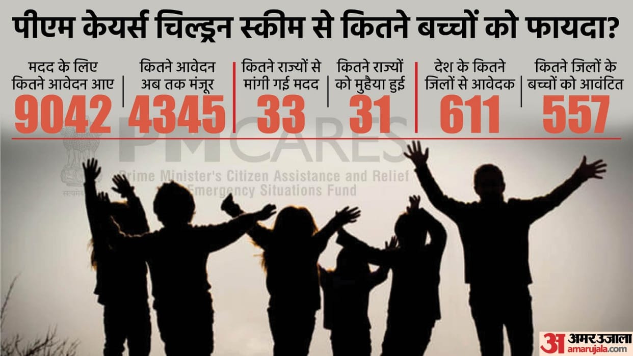 PM Cares for Children Scheme Benefits Know Who and How Will Get This Benefits All About in Hindi