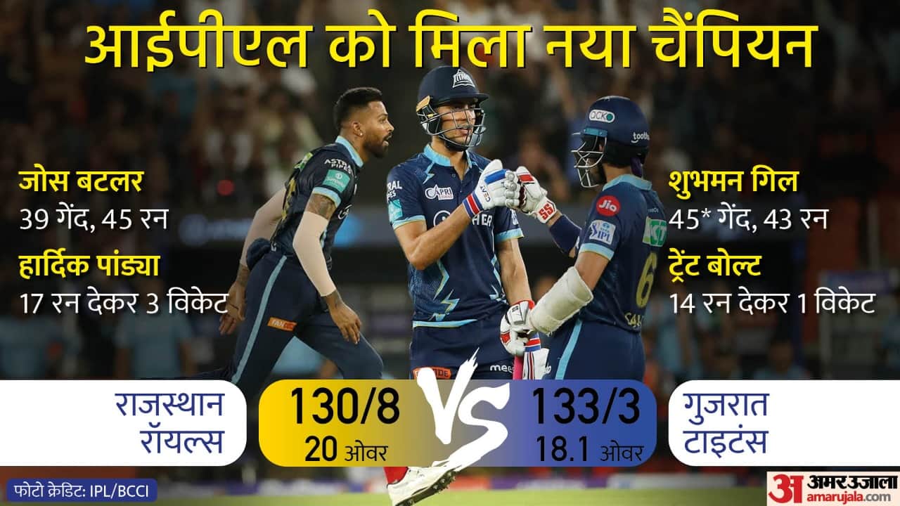 Top News Headline 30 May Today: Important and big news stories of 30 May updates on Amar Ujala