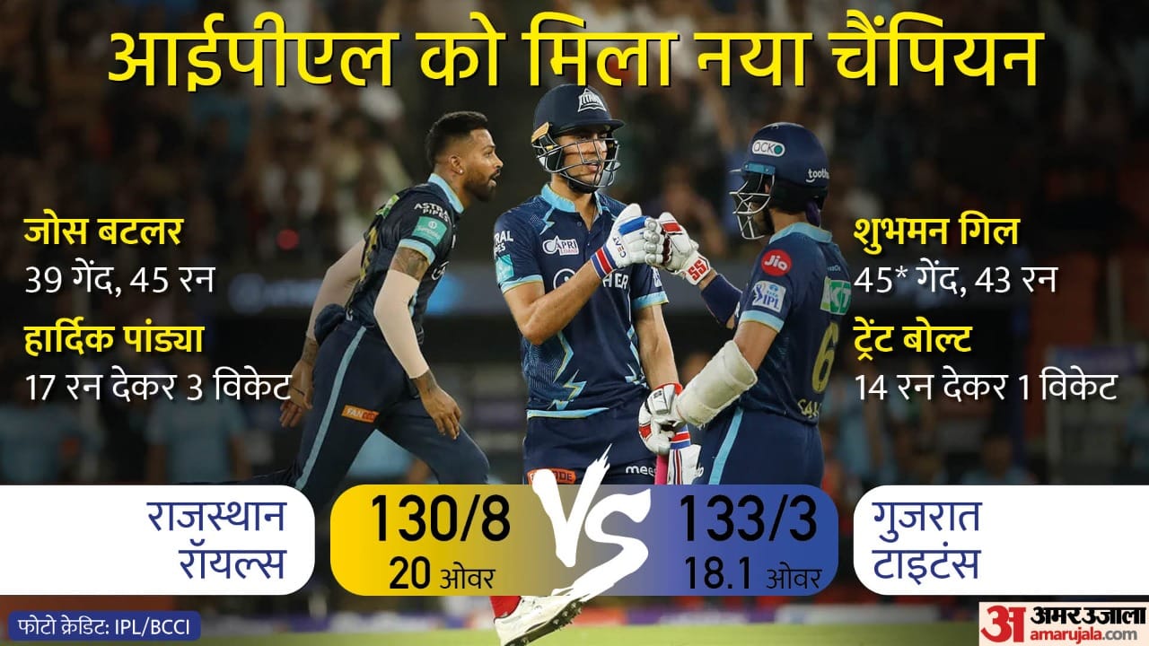 Top News Headline 30 May Today: Important and big news stories of 30 May updates on Amar Ujala