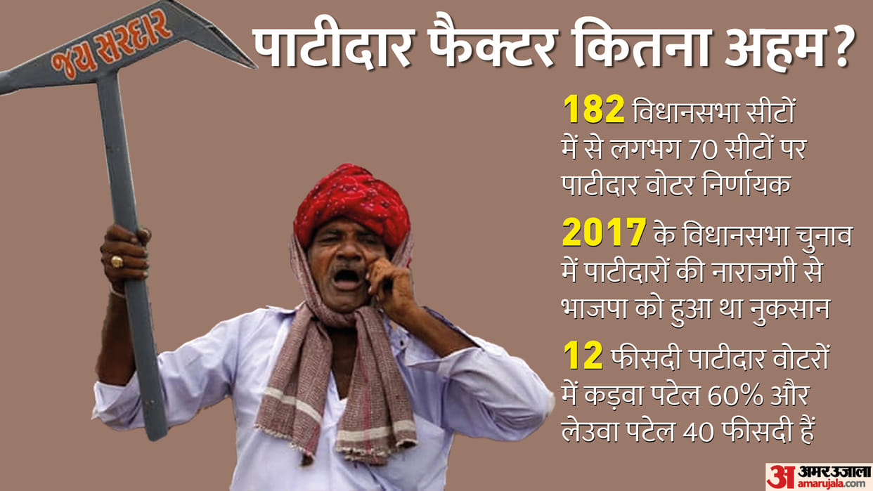 How BJP can benefit from Hardik Patel ahead of Gujarat Assembly polls