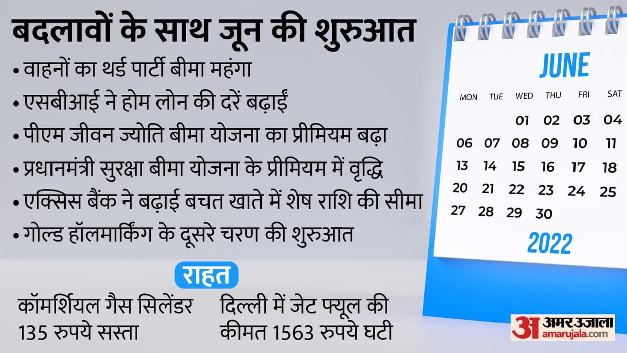 Five Big Changes related to your money from today 1st June 2022 know everything here in hindi