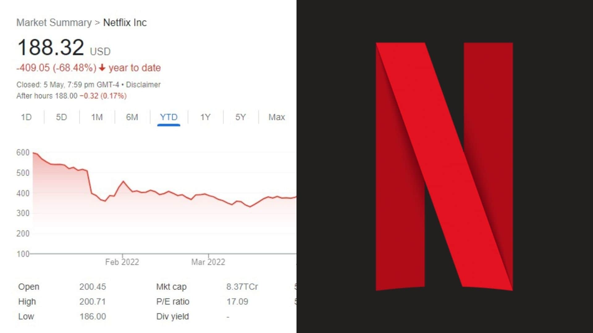 Netflix has canceled 6 new shows including Radhika Apte film now new shows of South will be released