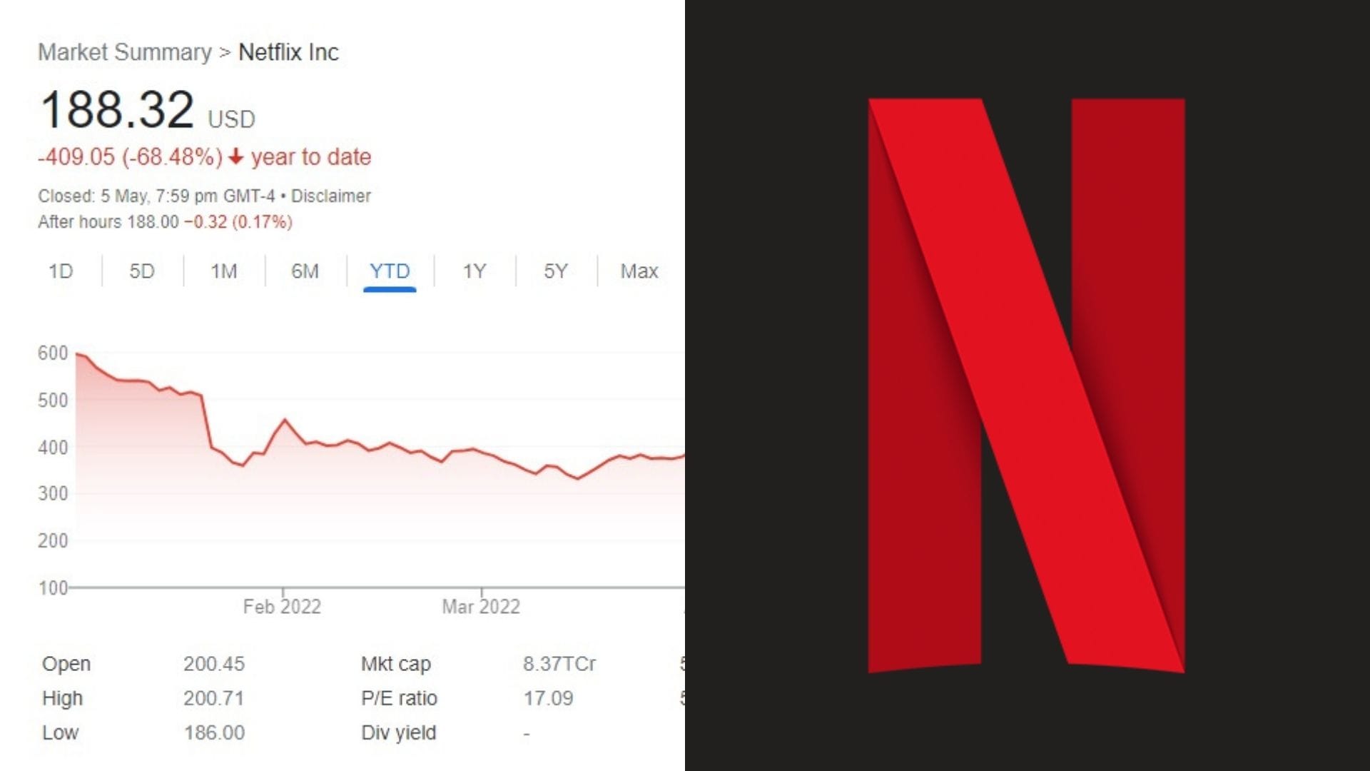 Netflix has canceled 6 new shows including Radhika Apte film now new shows of South will be released