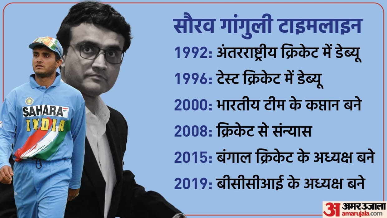 BCCI President Sourav Ganguly completes 30 years in cricket announced to start a new innings Follow updates
